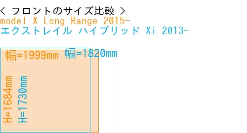 #model X Long Range 2015- + エクストレイル ハイブリッド Xi 2013-
